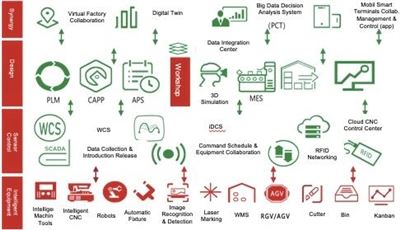 Dab tsi yog cov tseem ceeb sensor technologies siv nyob rau hauv robots zoo?